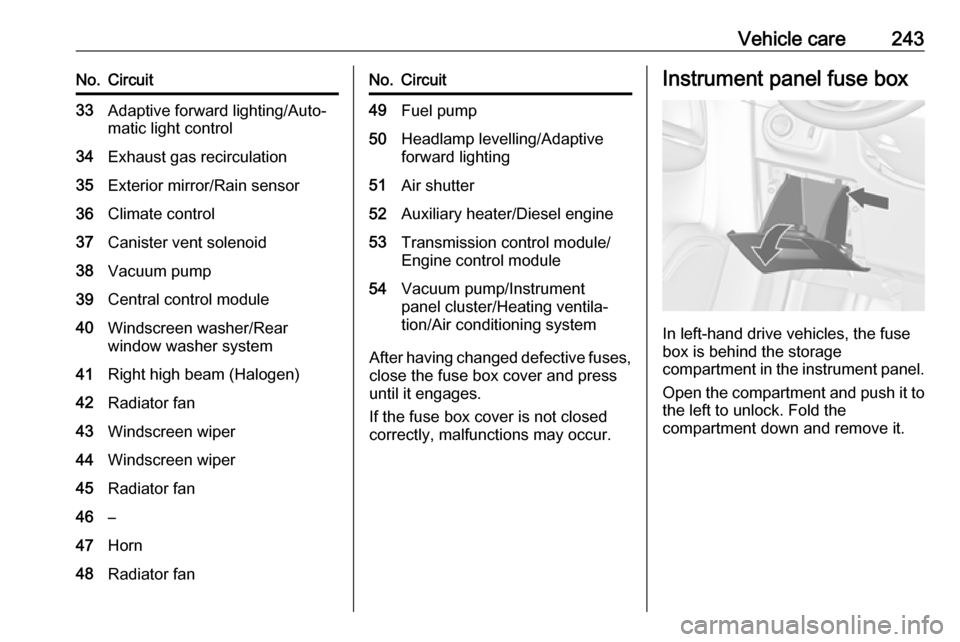VAUXHALL ZAFIRA TOURER 2016.5  Owners Manual Vehicle care243No.Circuit33Adaptive forward lighting/Auto‐
matic light control34Exhaust gas recirculation35Exterior mirror/Rain sensor36Climate control37Canister vent solenoid38Vacuum pump39Central 