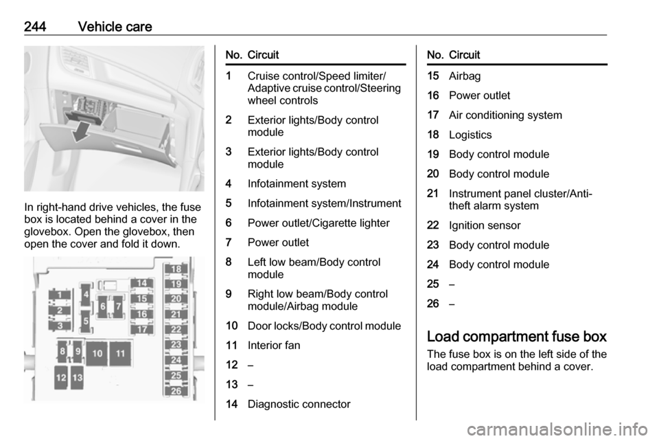 VAUXHALL ZAFIRA TOURER 2016.5 Owners Guide 244Vehicle care
In right-hand drive vehicles, the fuse
box is located behind a cover in the
glovebox. Open the glovebox, then
open the cover and fold it down.
No.Circuit1Cruise control/Speed limiter/
