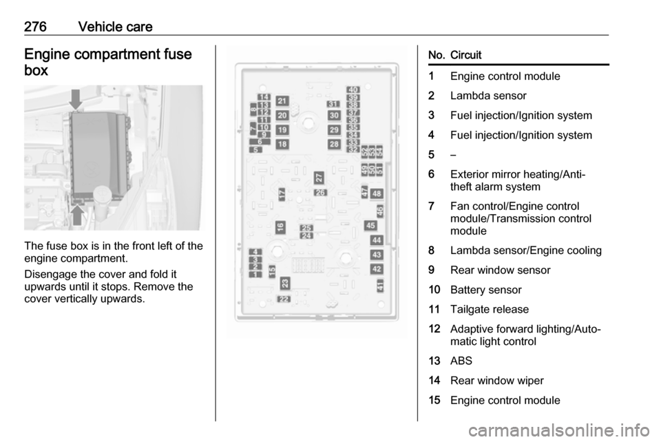 VAUXHALL ZAFIRA TOURER 2018  Owners Manual 276Vehicle careEngine compartment fuse
box
The fuse box is in the front left of the
engine compartment.
Disengage the cover and fold it
upwards until it stops. Remove the
cover vertically upwards.
No.