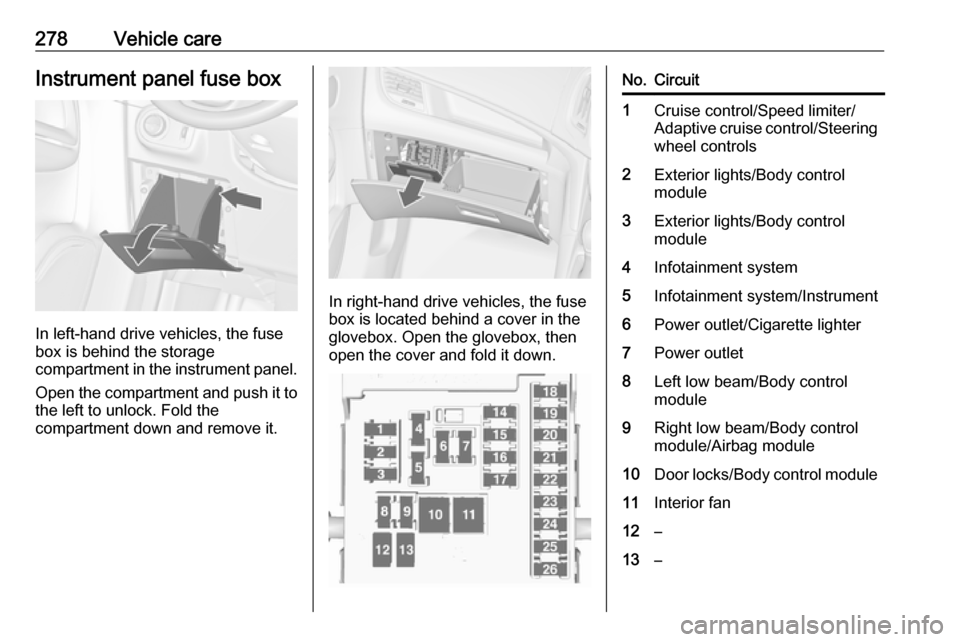 VAUXHALL ZAFIRA TOURER 2018  Owners Manual 278Vehicle careInstrument panel fuse box
In left-hand drive vehicles, the fuse
box is behind the storage
compartment in the instrument panel.
Open the compartment and push it to the left to unlock. Fo