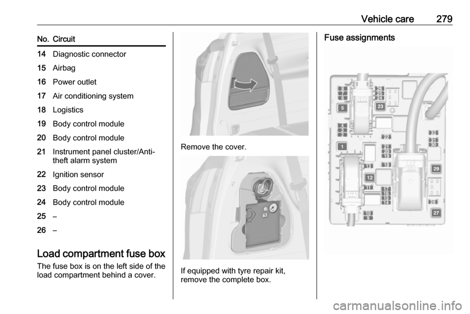VAUXHALL ZAFIRA TOURER 2018  Owners Manual Vehicle care279No.Circuit14Diagnostic connector15Airbag16Power outlet17Air conditioning system18Logistics19Body control module20Body control module21Instrument panel cluster/Anti-
theft alarm system22