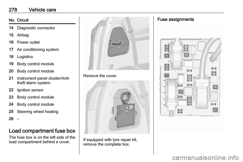 VAUXHALL ZAFIRA TOURER 2018.5  Owners Manual 278Vehicle careNo.Circuit14Diagnostic connector15Airbag16Power outlet17Air conditioning system18Logistics19Body control module20Body control module21Instrument panel cluster/Anti-
theft alarm system22