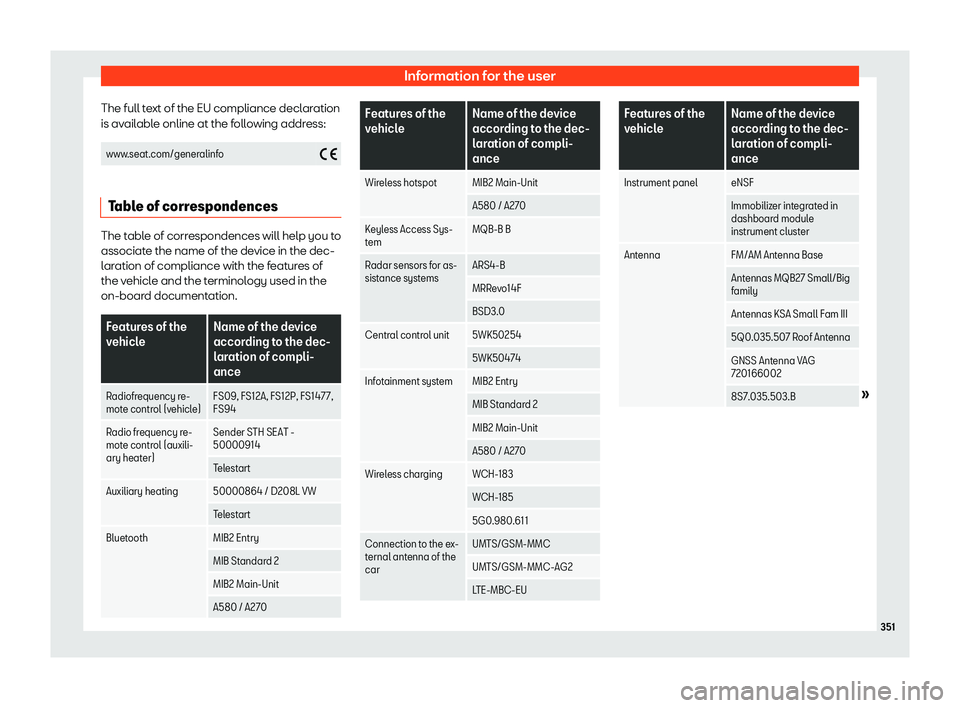 Seat Alhambra 2020  Owners Manual Information for the user
The full text of the EU compliance declaration
is av ail
abl e online at the f
oll
owing address:www.seat.com/generalinfo
�&
Table of correspondences The table of corresponden