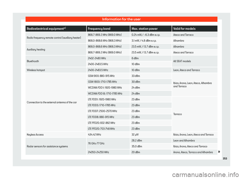 Seat Alhambra 2020  Owners Manual Information for the user
Radioelectrical equipment
a)
Frequency band Max. station power Valid for models
Radio frequency remote control (auxiliary heater) 868. 7-869.2 MHz (869.0 MHz) 0.24 mW, / 