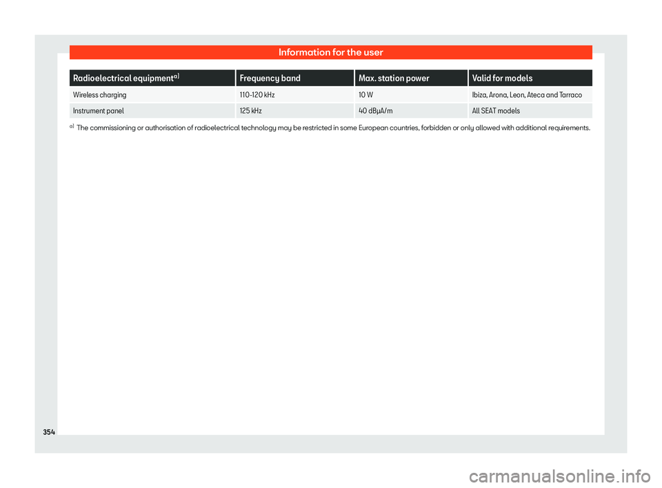 Seat Alhambra 2020  Owners Manual Information for the user
Radioelectrical equipment
a)
Frequency band Max. station power Valid for models
Wireless charging 110-120 kHz10 WIbiza, Arona, Leon, Ateca and Tarraco
Instrument panel 125 kHz
