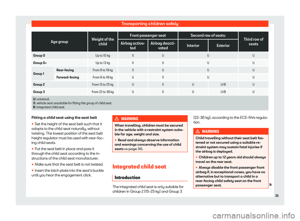 Seat Alhambra 2020 Owners Guide Transporting children safely
Age group
Weight of the
child Front passenger seat
Second row of seats:
Thir d row of
seats
Airbag activa-
ted Airbag deacti-
vated Int
erior Ext
erior
Group 0 Up to 10 kg