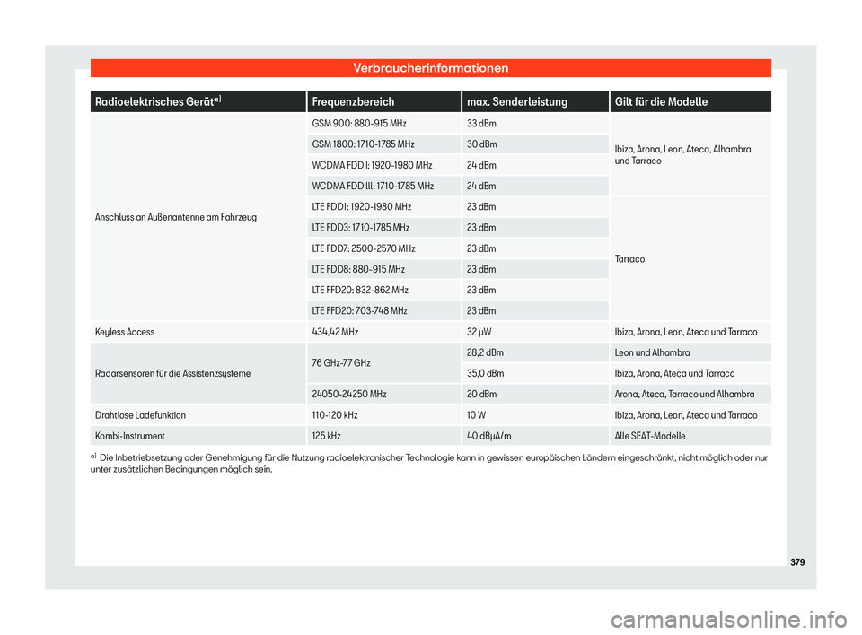 Seat Alhambra 2020  Betriebsanleitung (in German) Verbraucherinformationen
Radioelektrisches Ger