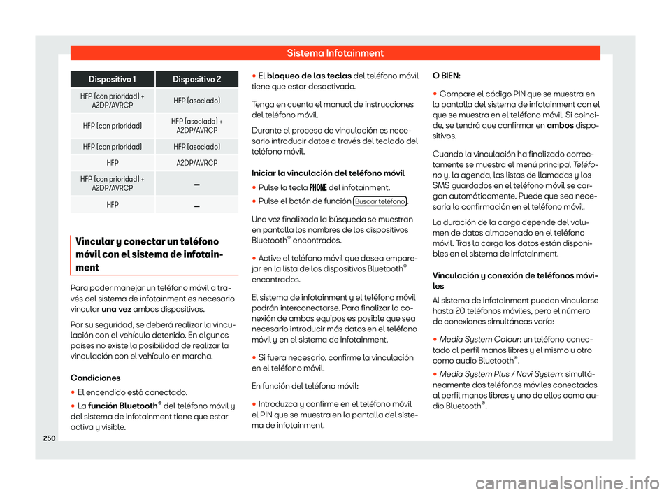 Seat Alhambra 2020  Manual del propietario (in Spanish) Sistema Infotainment
Dispositivo 1 Dispositivo 2
HFP (con prioridad) + A2DP/AVRCP HFP (asociado)
HFP (con prioridad) HFP (asociado) +
A2DP/AVRCP
HFP (con prioridad) HFP (asociado) HFP A2DP/AVRCP
HFP (