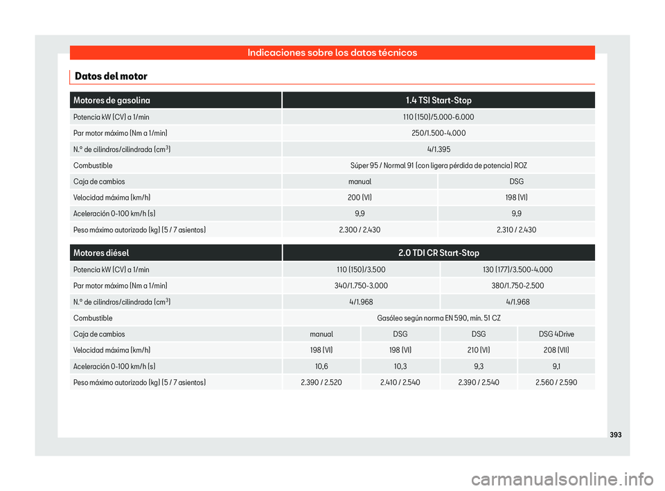 Seat Alhambra 2020  Manual del propietario (in Spanish) Indicaciones sobre los datos t