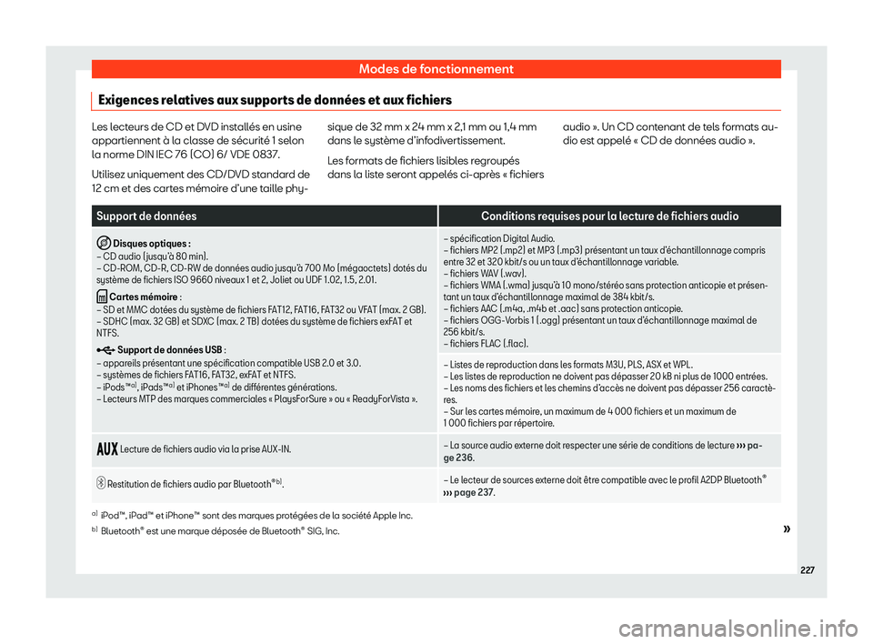 Seat Alhambra 2020  Manuel du propriétaire (in French)  Modes de fonctionnement
Exigences relatives aux supports de donn