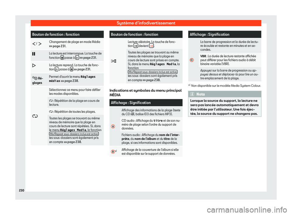 Seat Alhambra 2020  Manuel du propriétaire (in French)  Système d’infodivertissement
Bouton de fonction : fonction
�  /  
� Changement de plage en mode M