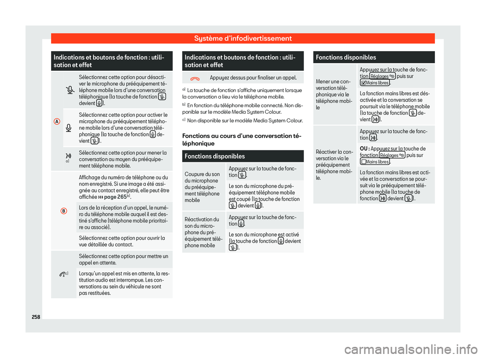 Seat Alhambra 2020  Manuel du propriétaire (in French)  Système d’infodivertissement
Indications et boutons de fonction : utili-
sation et eff
et
A �a
S