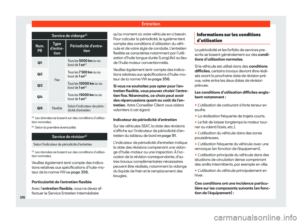 Seat Alhambra 2020  Manuel du propriétaire (in French)  Entretien
Service de vidange
a)
Num. PR Type
d