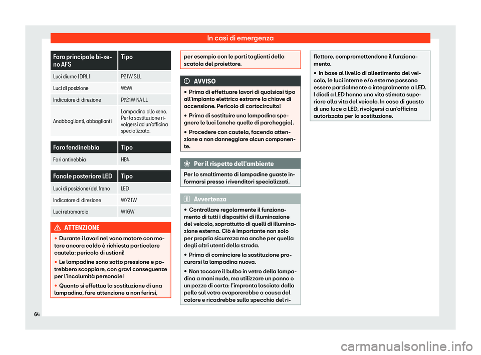 Seat Alhambra 2020  Manuale del proprietario (in Italian) In casi di emergenza
Faro principale bi-xe-
no AFS
Tipo
Luci diurne (DRL) P21W SLL
Luci di posizione W5W
Indicatore di direzione PY21W NA LL
Anabbaglianti, abbaglianti Lampadina allo xeno.
P
er l
a so