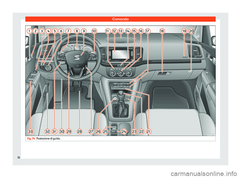 Seat Alhambra 2020  Manuale del proprietario (in Italian) Comando
Fig. 74
Postazione di guida.72 