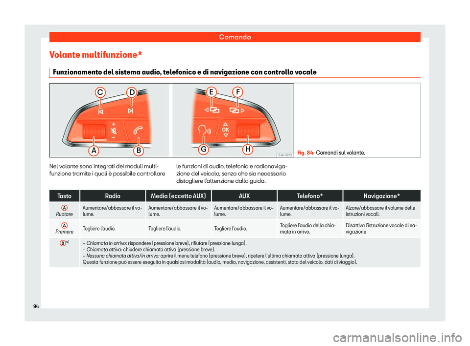 Seat Alhambra 2020  Manuale del proprietario (in Italian) Comando
Volante multifunzione* Funzionament o del sist
ema audio, telefonico e di navigazione con controllo vocale Fig. 84
Comandi sul volante. Nel volante sono integrati dei moduli multi-
funzione tr