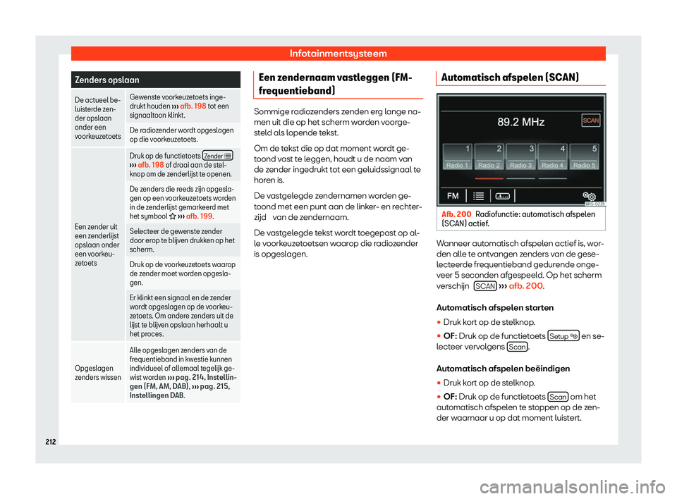 Seat Alhambra 2020  Handleiding (in Dutch) Infotainmentsysteem
Zenders opslaan
De actueel be-
luist er
de zen-
der opslaan
onder een
voorkeuzetoets Gewenste voorkeuzetoets inge-
drukt houden 
