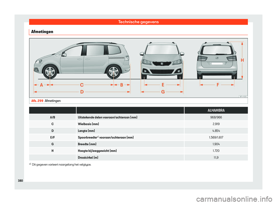 Seat Alhambra 2020 Handleiding (in Dutch) Technische gegevens
Afmetingen Afb. 299
Afmetingen
ALHAMBRA
A/B Uitstekende delen vooraan/achteraan (mm) 968/966
C Wielbasis (mm) 2.919
D Lengte (mm) 4.854
E/F Spoorbreedtea)
v oor aan/achteraan Seat Alhambra 2020 Handleiding (in Dutch) Technische gegevens
Afmetingen Afb. 299
Afmetingen
ALHAMBRA
A/B Uitstekende delen vooraan/achteraan (mm) 968/966
C Wielbasis (mm) 2.919
D Lengte (mm) 4.854
E/F Spoorbreedtea)
v oor aan/achteraan