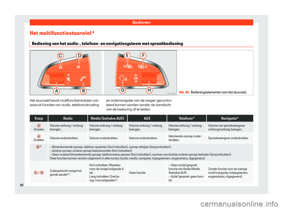 Seat Alhambra 2020  Handleiding (in Dutch) Bedienen
Het multifunctiestuurwiel* Bediening v an het audio-, t
elefoon- en navigatiesysteem met spraakbediening Afb. 84
Bedieningselementen aan het stuurwiel. Het stuurwiel bevat multifunctiemodulen