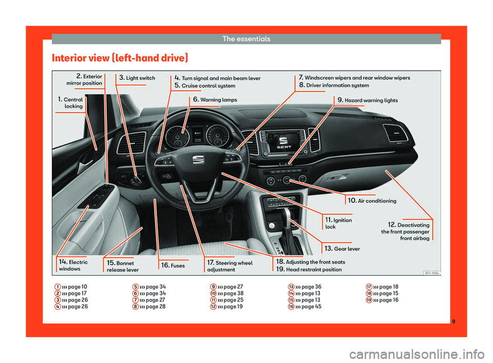 Seat Alhambra 2019 User Guide The essentials
Interior view (left-hand drive) 1
 
