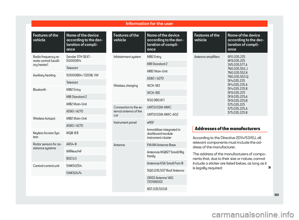 Seat Alhambra 2019 User Guide Information for the user
Features of the
vehicl
e Name of the de
vice
according to the dec-
l
aration of compli-
ance
Radio frequency re-
mote contr ol (auxili-
ary heat
er) Sender STH SEAT -
5000091 Seat Alhambra 2019 User Guide Information for the user
Features of the
vehicl
e Name of the de
vice
according to the dec-
l
aration of compli-
ance
Radio frequency re-
mote contr ol (auxili-
ary heat
er) Sender STH SEAT -
5000091