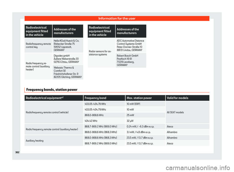 Seat Alhambra 2019  Owners Manual Information for the user
Radioelectrical
equipment fitted
in the v
ehicl
eAddresses of the
manufactur
ers
Radiofrequency remote
control k ey Hell

a KGaA Hueck & Co.
Rixbecker Str a