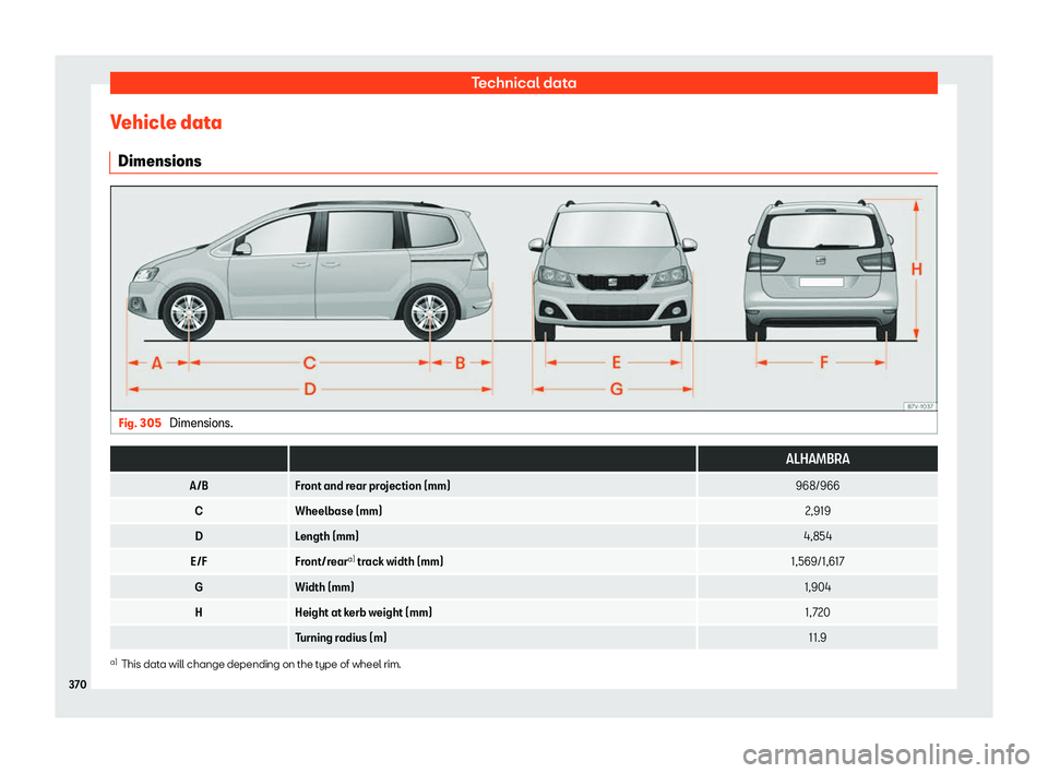 Seat Alhambra 2019 Owners Manual Technical data
Vehicle data Dimensions Fig. 305
Dimensions.
ALHAMBRA
A/B Front and rear projection (mm) 968/966
C Wheelbase (mm) 2,919
D Length (mm) 4,854
E/F Front/reara)
track width (mm) 1,569 Seat Alhambra 2019 Owners Manual Technical data
Vehicle data Dimensions Fig. 305
Dimensions.
ALHAMBRA
A/B Front and rear projection (mm) 968/966
C Wheelbase (mm) 2,919
D Length (mm) 4,854
E/F Front/reara)
track width (mm) 1,569