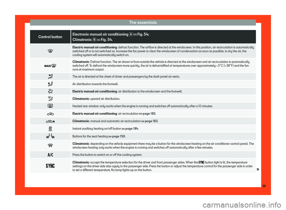 Seat Alhambra 2019 Service Manual The essentials
Control button
Electronic manual air conditioning � 
