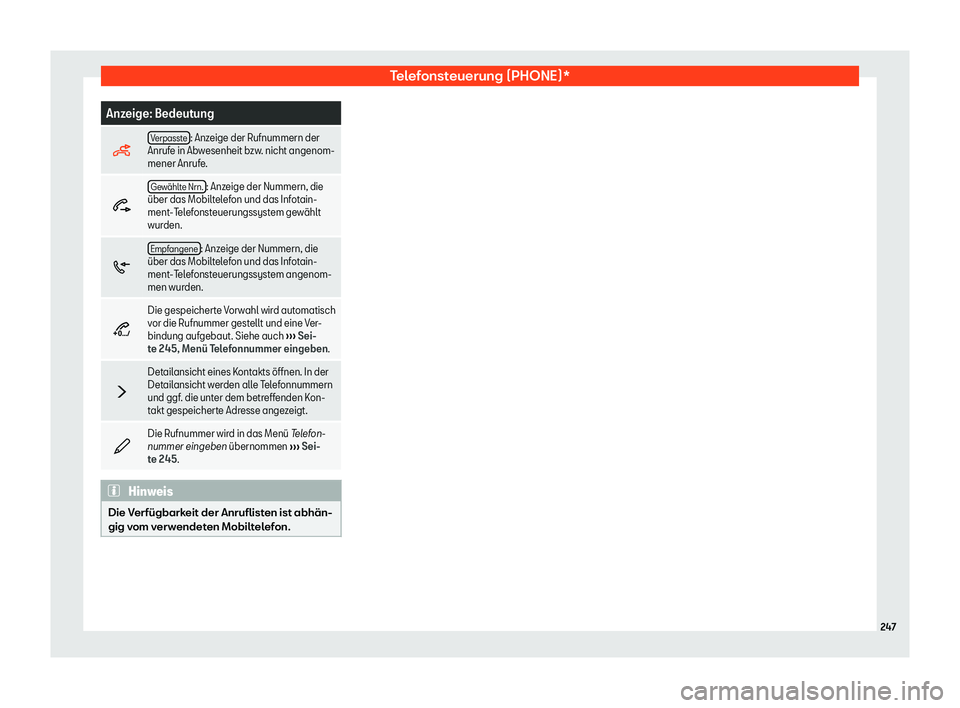 Seat Alhambra 2019  Betriebsanleitung (in German) Telefonsteuerung (PHONE)*
Anzeige: Bedeutung
� Verpasste : Anzeige der Rufnummern der
Anrufe in Ab w
esenheit bzw. nicht angenom-
mener Anrufe.
� Gew