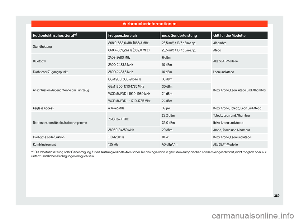 Seat Alhambra 2019  Betriebsanleitung (in German) Verbraucherinformationen
Radioelektrisches Ger