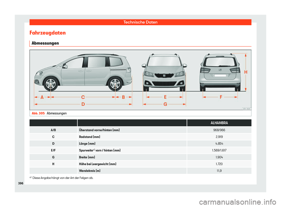 Seat Alhambra 2019  Betriebsanleitung (in German) Technische Daten
Fahrzeugdaten Abmessungen Abb. 305 
Abmessungen  
  ALHAMBRA
A/B 