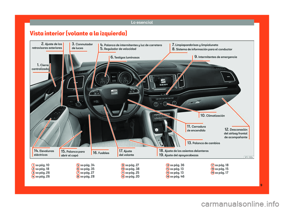 Seat Alhambra 2019  Manual del propietario (in Spanish) Lo esencial
Vista interior (volante a la izquierda) 1
 
