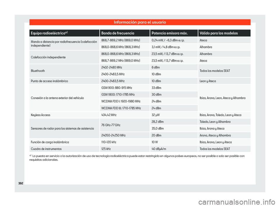 Seat Alhambra 2019 Manual del propietario (in Spanish) Informaci Seat Alhambra 2019 Manual del propietario (in Spanish) Informaci