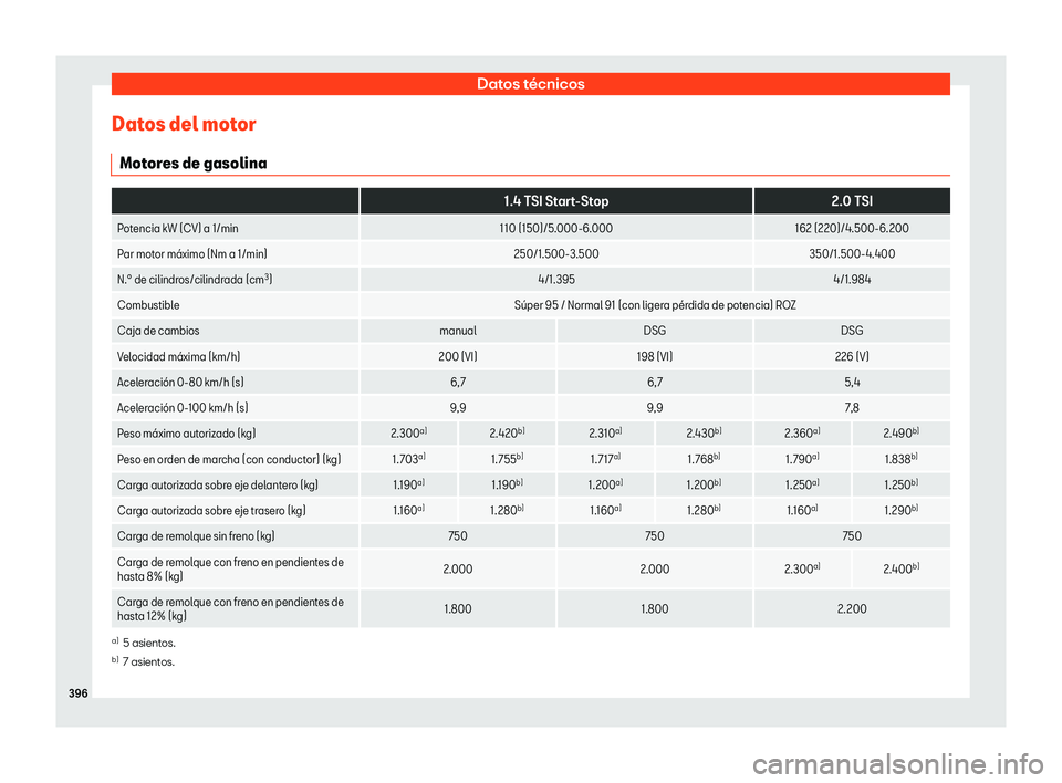 Seat Alhambra 2019 Manual del propietario (in Spanish) Datos t Seat Alhambra 2019 Manual del propietario (in Spanish) Datos t