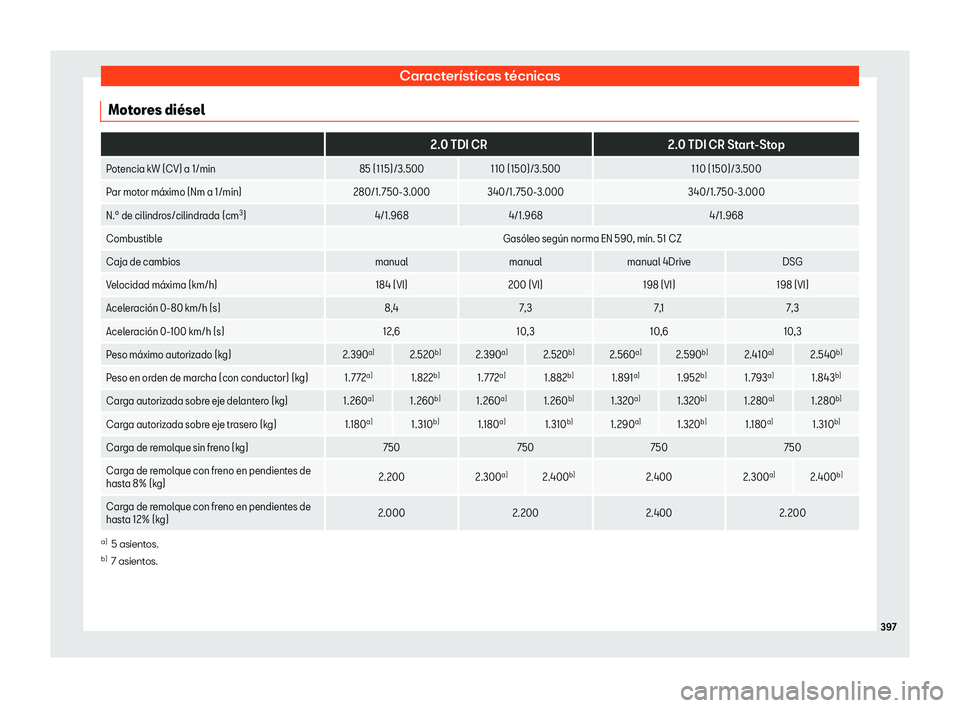Seat Alhambra 2019 Manual del propietario (in Spanish) Caracter Seat Alhambra 2019 Manual del propietario (in Spanish) Caracter