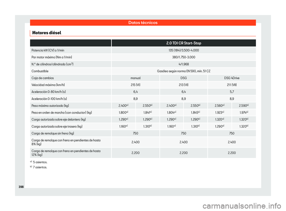 Seat Alhambra 2019 Manual del propietario (in Spanish) Datos t Seat Alhambra 2019 Manual del propietario (in Spanish) Datos t