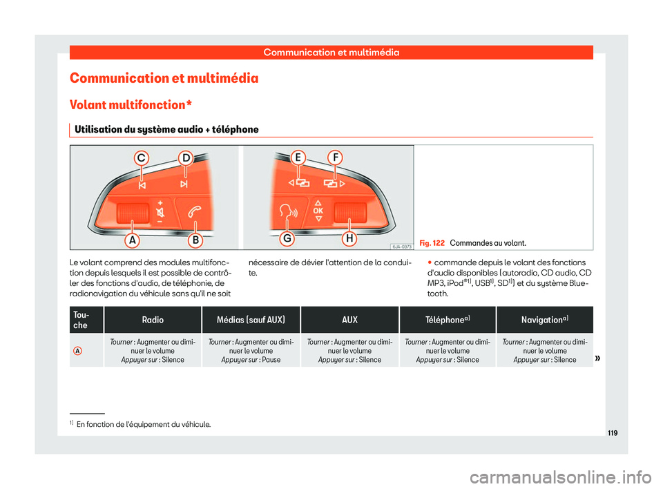 Seat Alhambra 2019  Manuel du propriétaire (in French)  Communication et multim