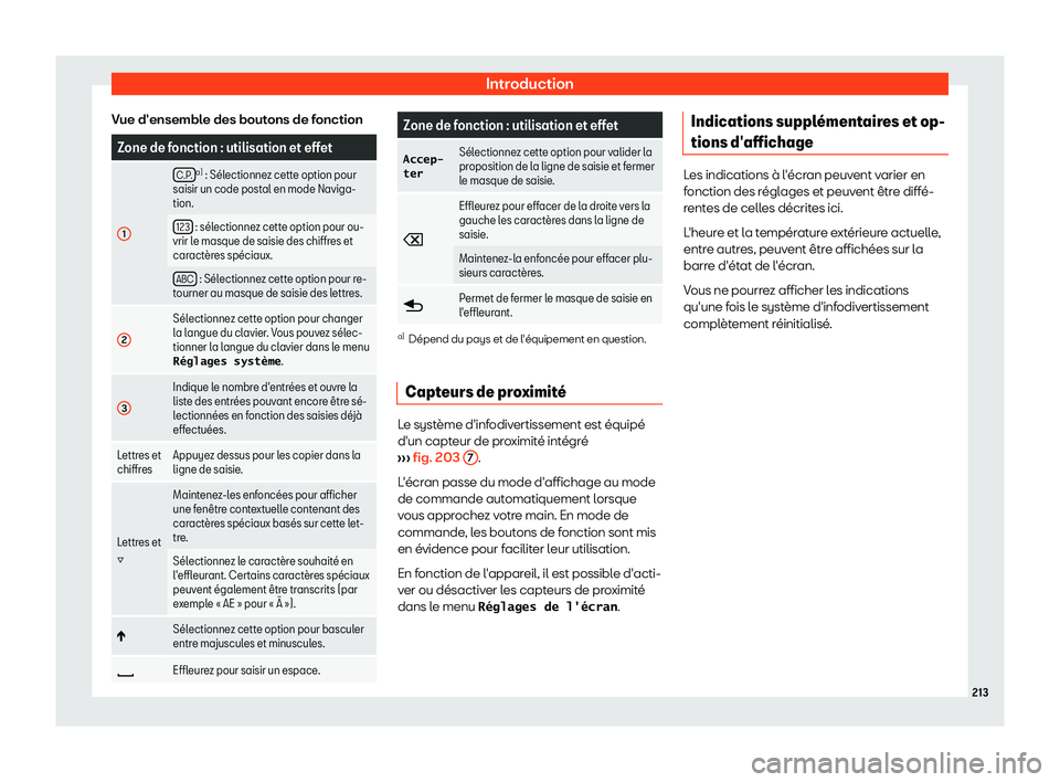 Seat Alhambra 2019 Manuel du propriétaire (in French) Introduction
Vue d Seat Alhambra 2019 Manuel du propriétaire (in French) Introduction
Vue d