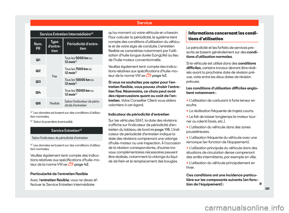Seat Alhambra 2019  Manuel du propriétaire (in French)  Service
Service Entretien Interm