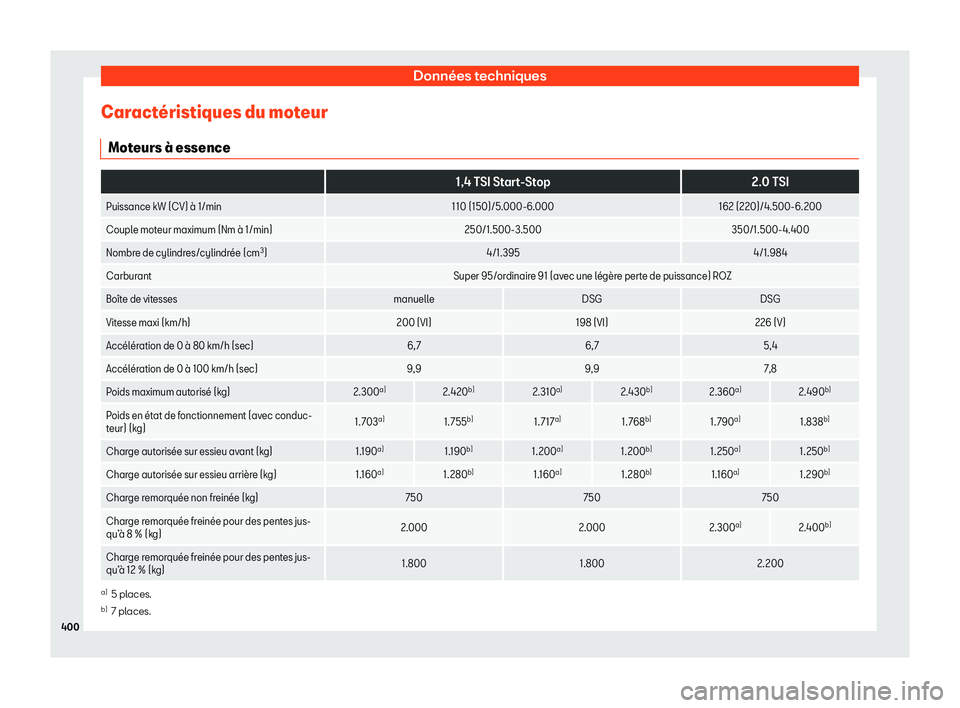 Seat Alhambra 2019 Manuel du propriétaire (in French) Donn Seat Alhambra 2019 Manuel du propriétaire (in French) Donn