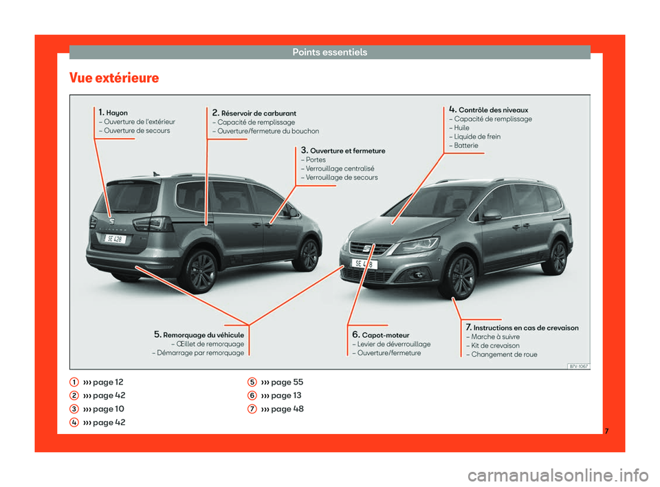 Seat Alhambra 2019  Manuel du propriétaire (in French)  Points essentiels
Vue ext