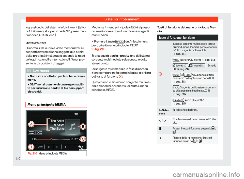 Seat Alhambra 2019  Manuale del proprietario (in Italian) Sistema infotainment
ingressi audio del sistema infotainment (letto-
r e CD int
erno
, slot per schede SD, presa mul-
timediale AUX-IN, ecc.)
Diritti d