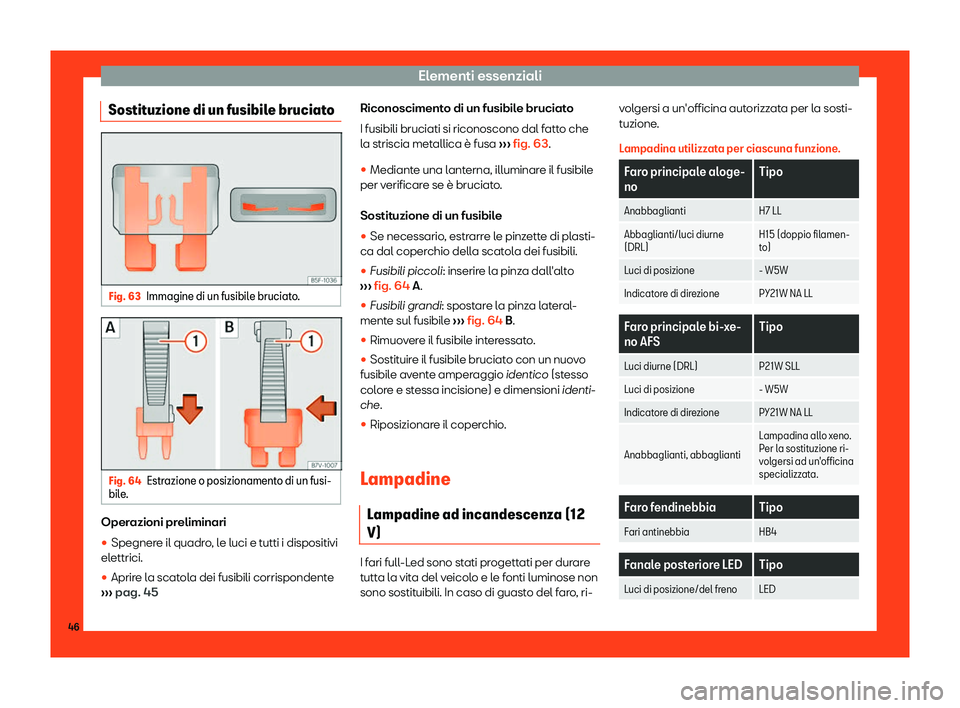 Seat Alhambra 2019  Manuale del proprietario (in Italian) Elementi essenziali
Sostituzione di un fusibile bruciato Fig. 63
Immagine di un fusibile bruciato. Fig. 64
Estrazione o posizionamento di un fusi-
bil e. Operazioni preliminari
