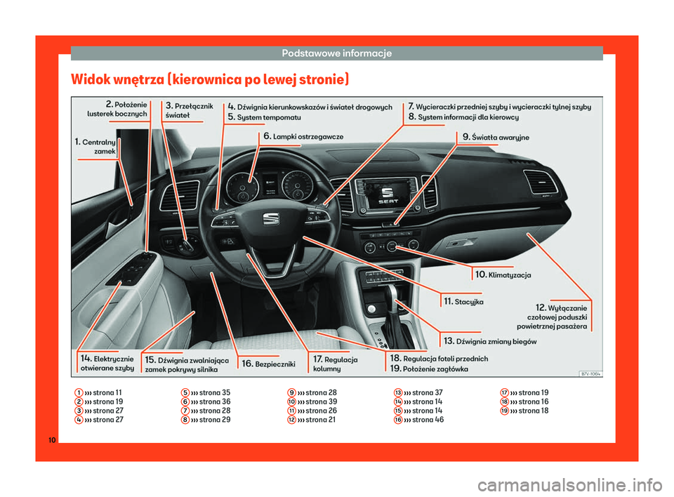 Seat Alhambra 2019  Instrukcja Obsługi (in Polish) Podstawowe informacje
Widok wn