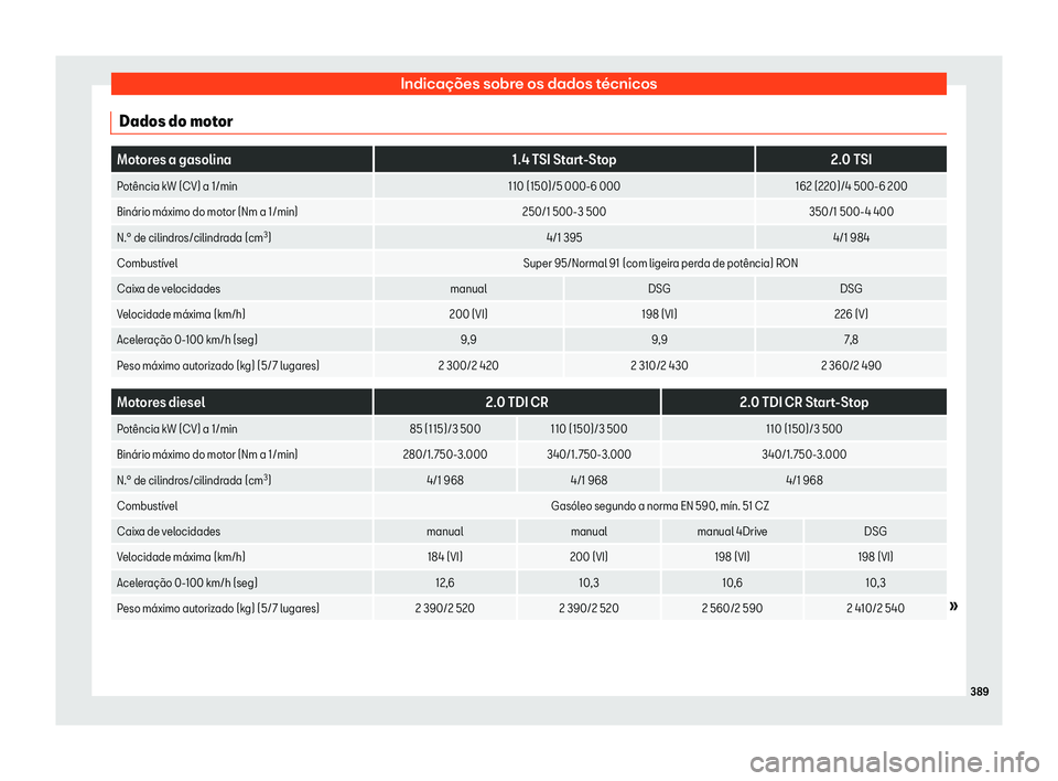 Seat Alhambra 2019 Manual do proprietário (in Portuguese) Indica Seat Alhambra 2019 Manual do proprietário (in Portuguese) Indica