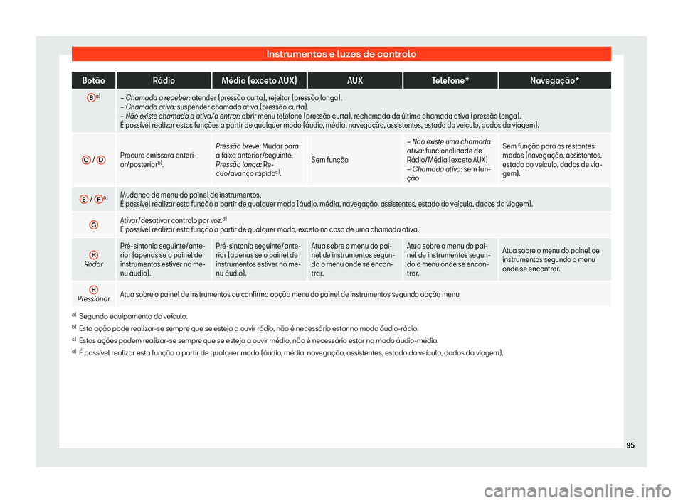 Seat Alhambra 2019  Manual do proprietário (in Portuguese)  Instrumentos e luzes de controlo
Bot