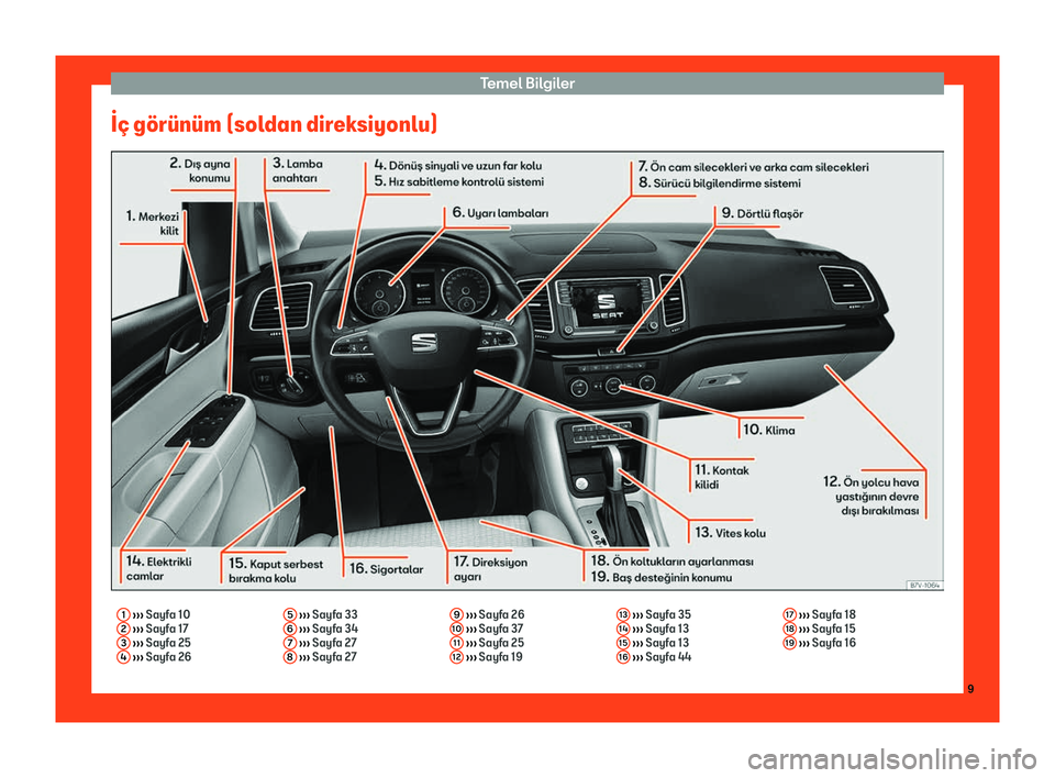 Seat Alhambra 2019 Kullanım Kılavuzu (in Turkish) Temel B Seat Alhambra 2019 Kullanım Kılavuzu (in Turkish) Temel B