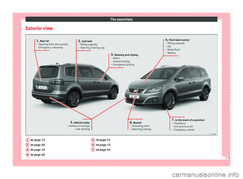 Seat Alhambra 2018  Owners Manual The essentials
Exterior view ››› 
page 12
› ›
› page 40
›››  page 10
›››  page 40
1 2
3
4 ››› 
page 51
› ›
› page 13
›››  page 45 5
6
7
7  