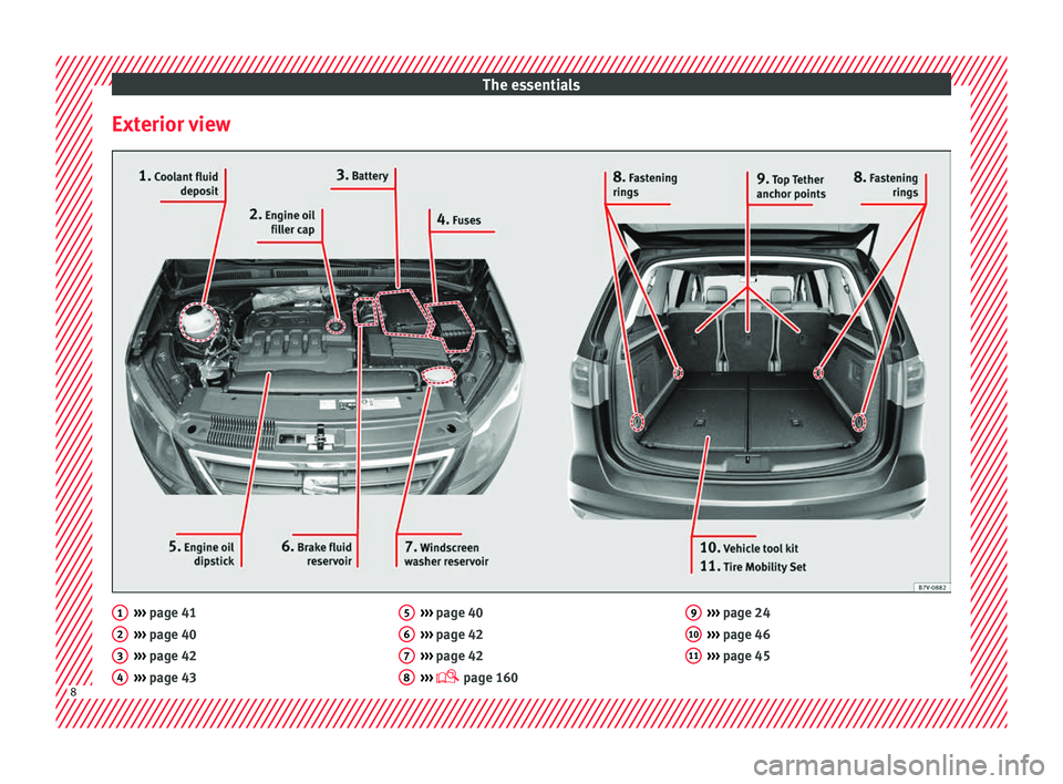 Seat Alhambra 2018  Owners Manual The essentials
Exterior view ››› 
page 41
› ›
› page 40
›››  page 42
›››  page 43
1 2
3
4 ››› 
page 40
› ›
› page 42
›››  page 42
›››   page 160
5 6
