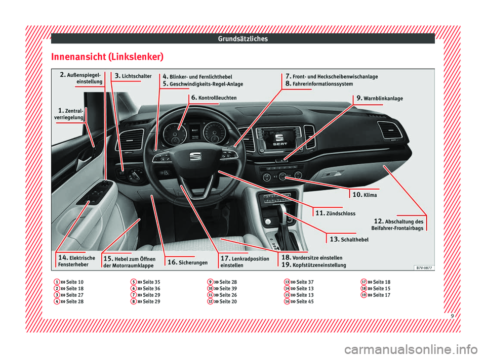 Seat Alhambra 2018  Betriebsanleitung (in German) Grundsätzliches
Innenansicht (Linkslenker)1  ›››  Seite 10
2  ›››  Seite 18
3  ›››  Seite 27
4  ›››  Seite 28 5
 
›››  Seite 35
6  ›››  Seite 36
7  ›››  Seit